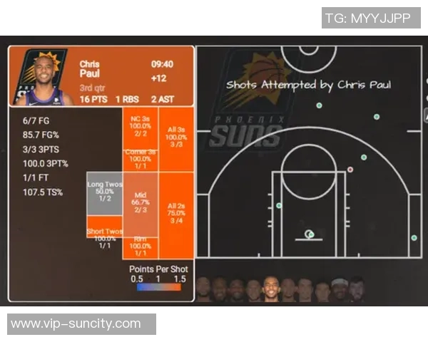 骑士首节强势表现全队命中率高达684尼克斯状态低迷仅命中375
